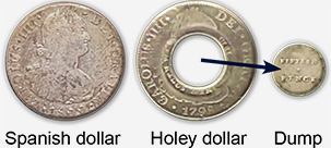 Investigating Australian Coins